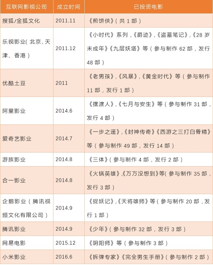 小米电影未来前景 (小米影业新电影)