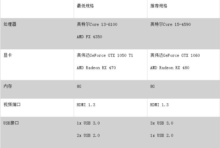 oculusrift濡備綍浣跨敤,oculusrift鎬庝箞浣跨敤