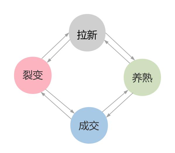 张兵:微信快速赚钱的4个步骤