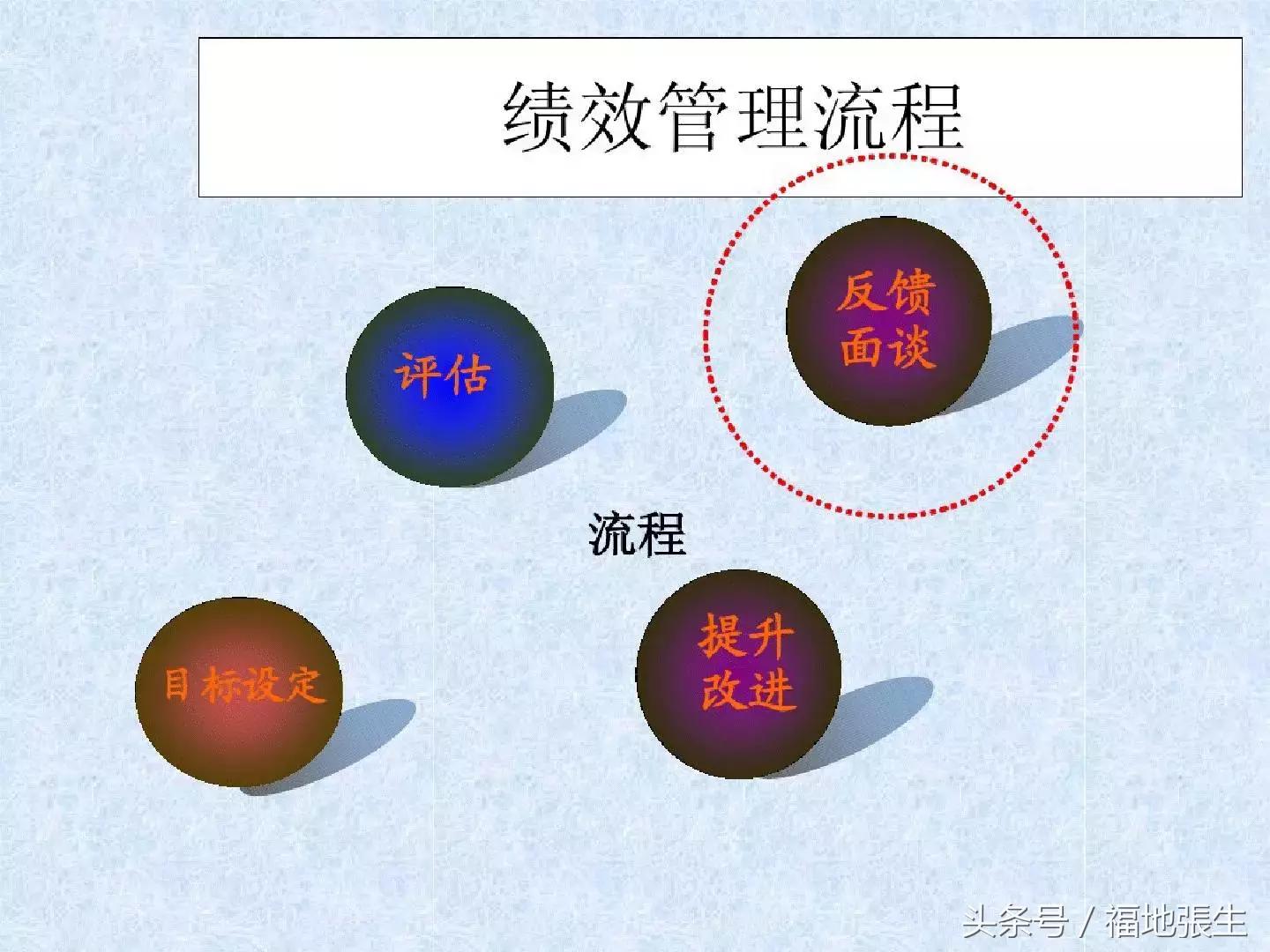 电商团队管理ppt,电商创业怎么组建团队好