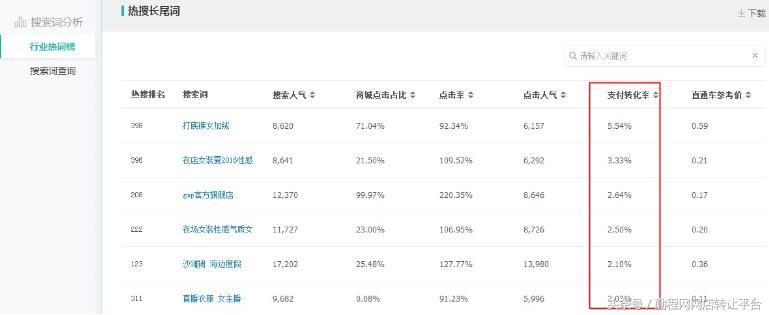 淘宝标题优化三招教你搞定,怎么优化淘宝宝贝标题实操