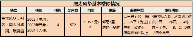 南山区前海鼎太风华,小区好房子测评