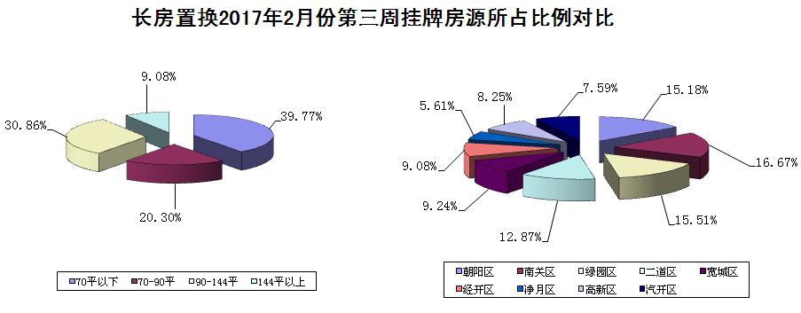 长春二手房能回暖吗,长春二手房交易量最新