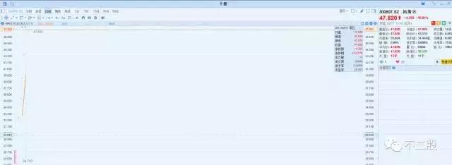 2板一字板怎样买入,二板一字买入法