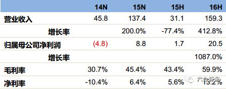 价之链跨境电商,价之链电商公司