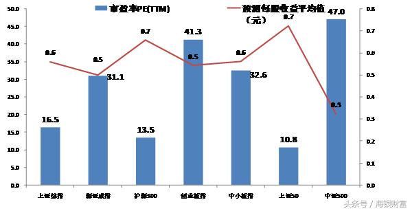 巴菲特投资指数基金,巴菲特说买指数基金
