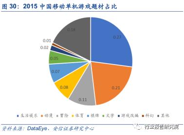 中国网络游戏产业发展报告,网络游戏行业调研报告