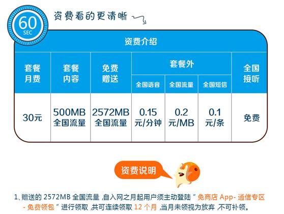 中国联通冰激凌套餐怎么退订,中国联通冰激凌套餐流量有限制吗