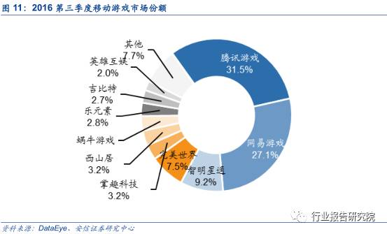中国网络游戏产业发展报告,网络游戏行业调研报告
