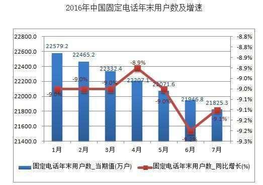 联通智能固话业务,联通移动固话业务