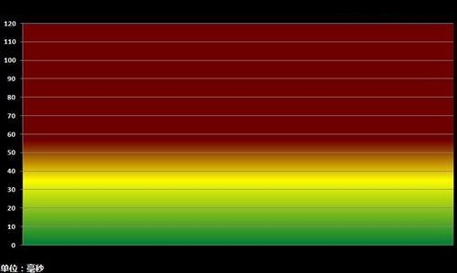 游戏帧率是什么意思,帧率对游戏帧数有什么影响