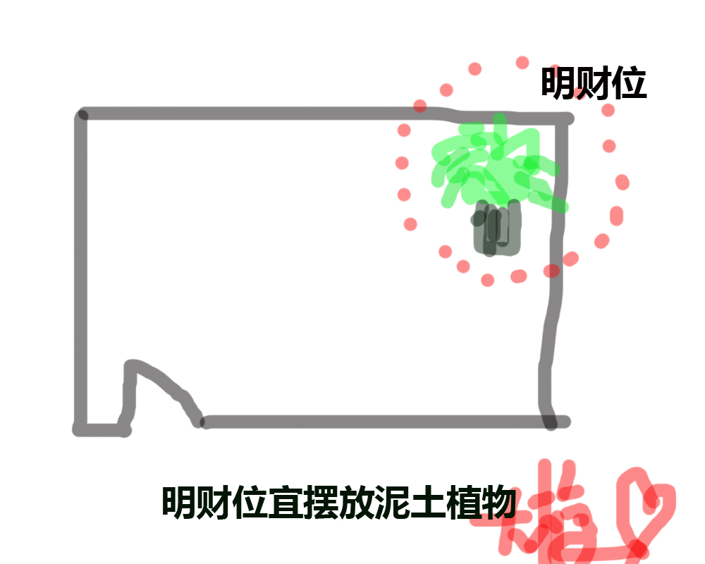 明财位和暗财位摆什么,明财位暗财位适合摆放什么