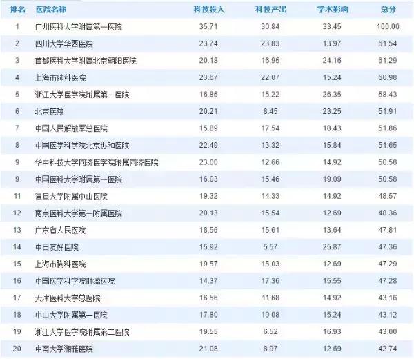 上海人生病了去哪看病,上海人注意什么