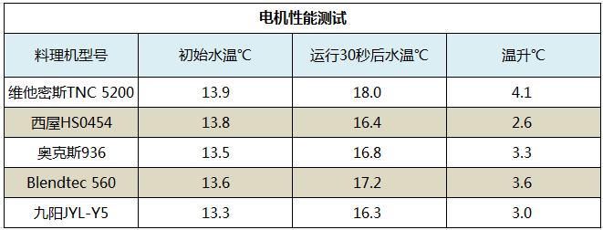 什么料理机好用又实惠,推荐一款好用的料理机