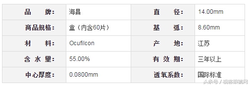 透明隐形眼镜排行榜前十名,今年最流行的隐形眼镜