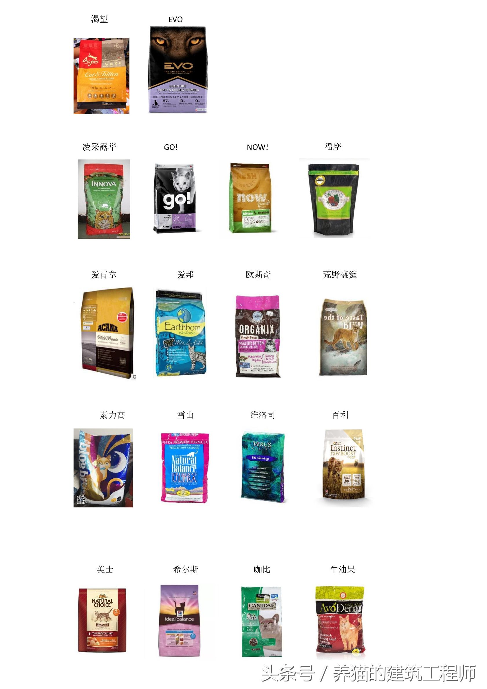 猫粮的选择,佰萃猫粮是毒猫粮吗