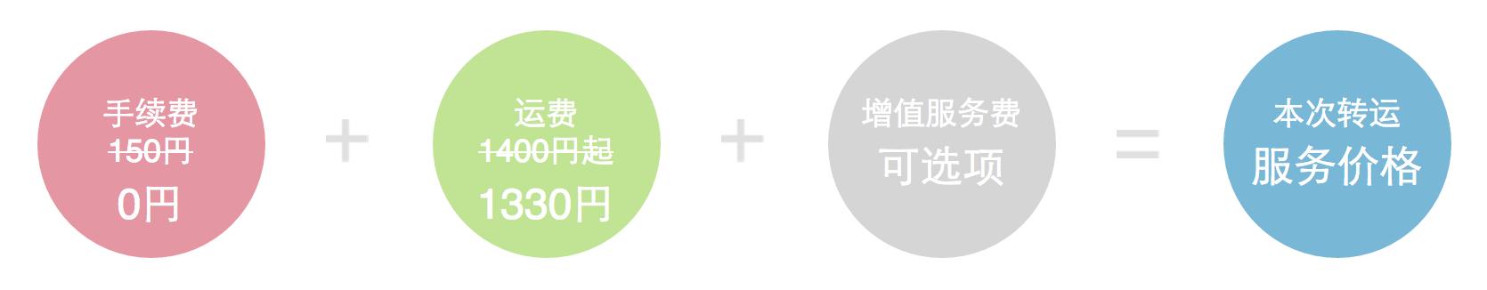 日淘哪个转运公司靠谱,转运公司推荐