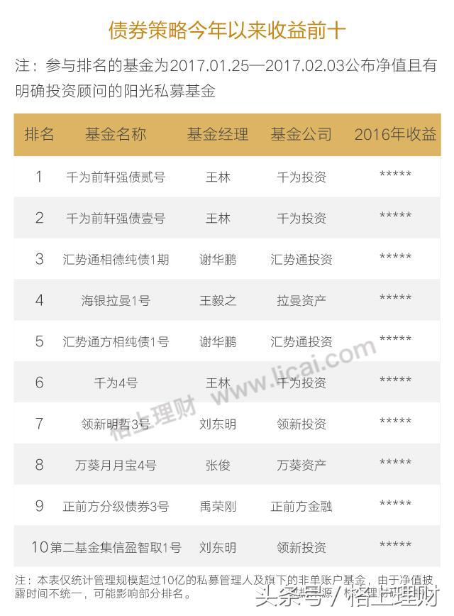 2018如何选择阳光私募,2018年阳光私募排名