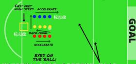 足球如何打好边路,足球边路如何快速突破