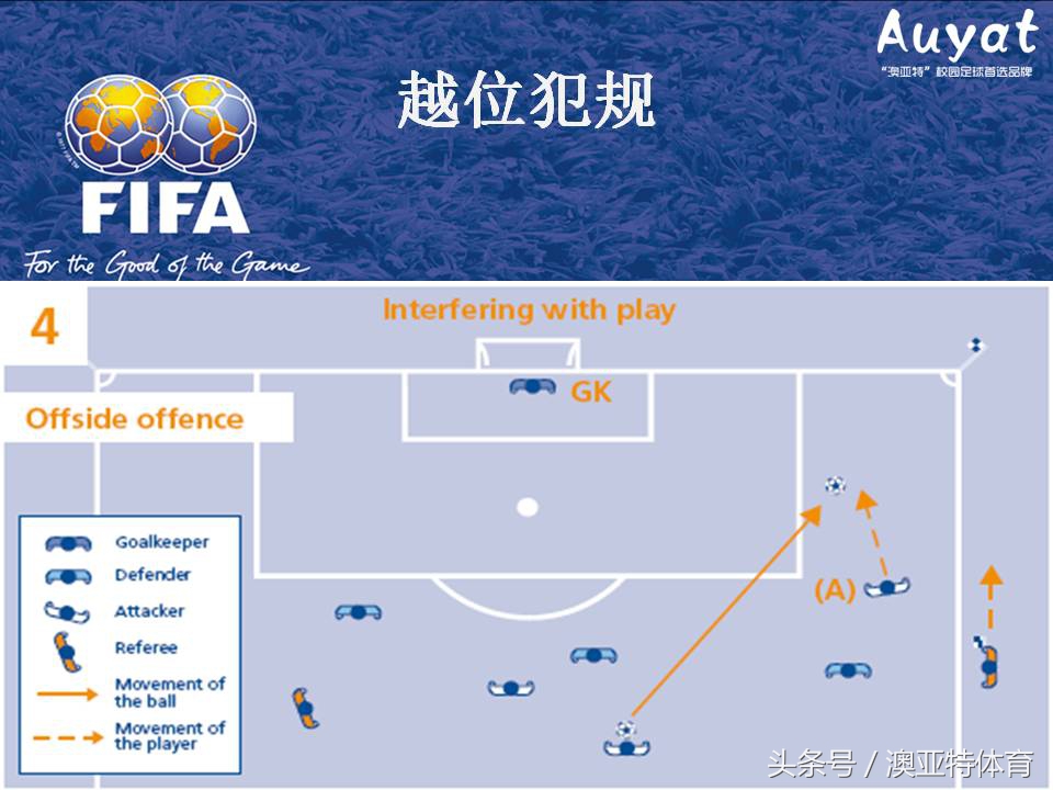 足球竞赛规则教案,足球竞赛规则讲解视频