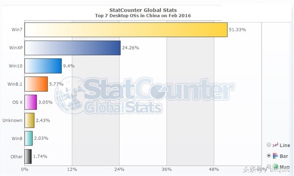 强行装win7会减性能吗,强制制裁机制