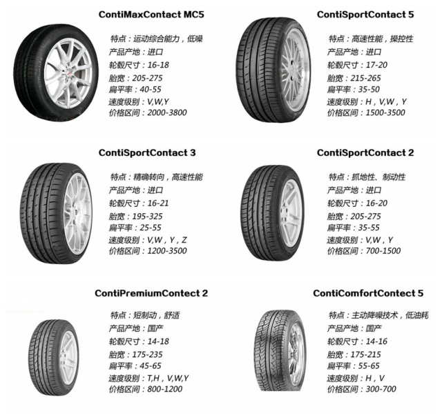 5系轮胎选哪个品牌好,轮胎品牌怎么选性价比高