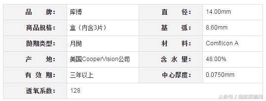2023年隐形眼镜排行榜前十名,十大透明隐形眼镜排名前十名