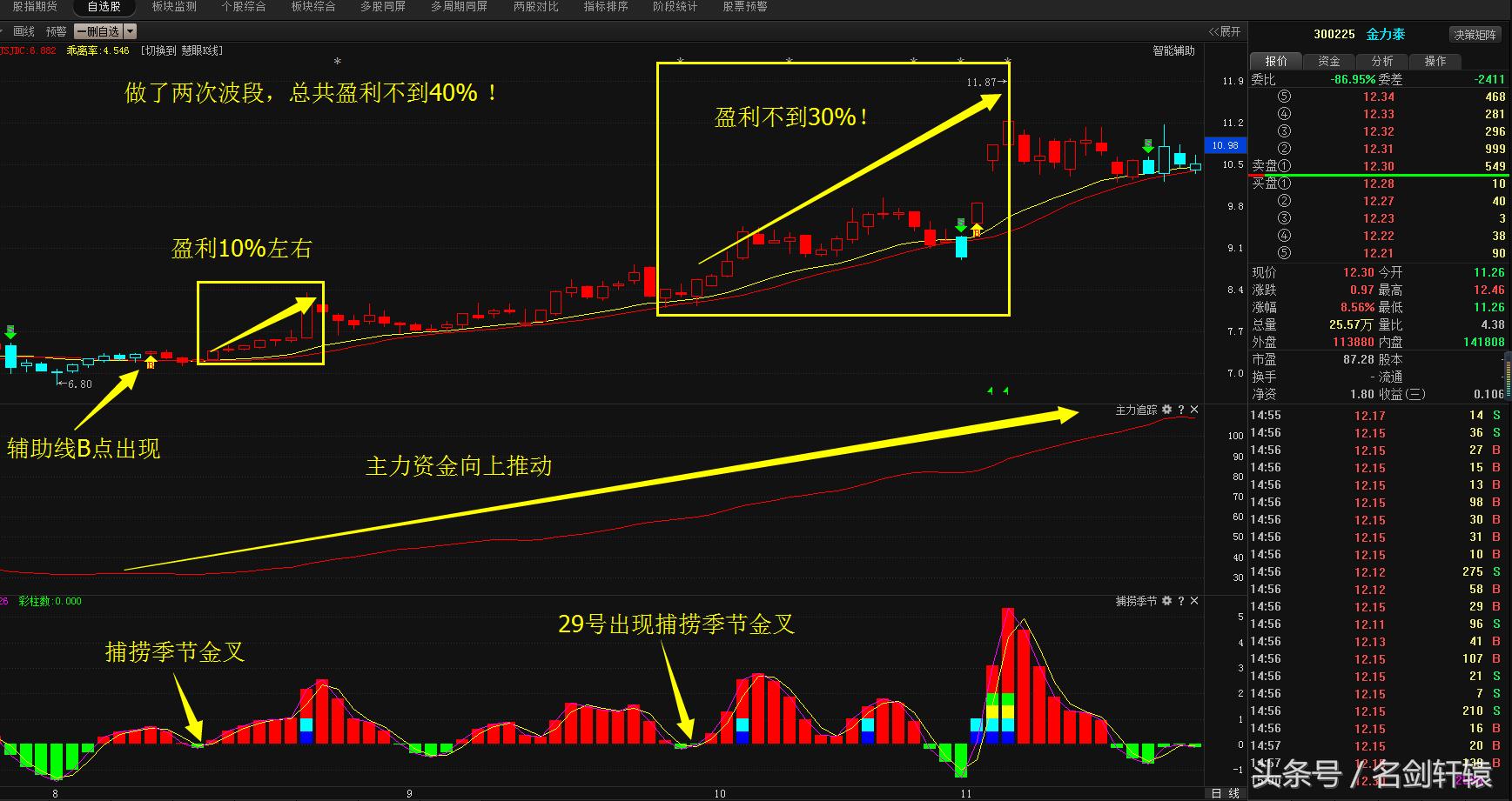 过去20个交易日收益率,40个交易日收益多少