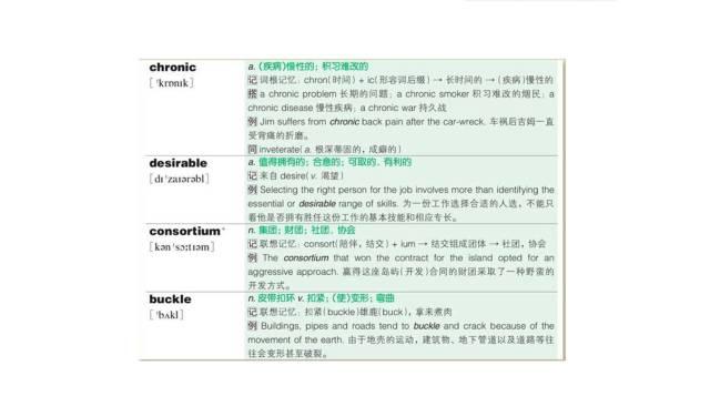 准备雅思应该从什么开始学习,行动派语录英语