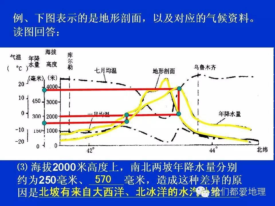 地理学习方法和技巧ppt,地理学常识ppt