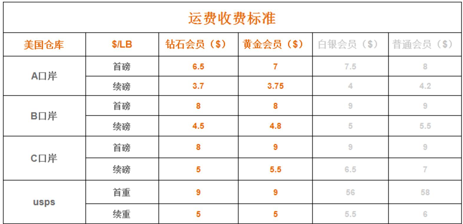 海淘转运公司大全,支持转运公司的国外网站