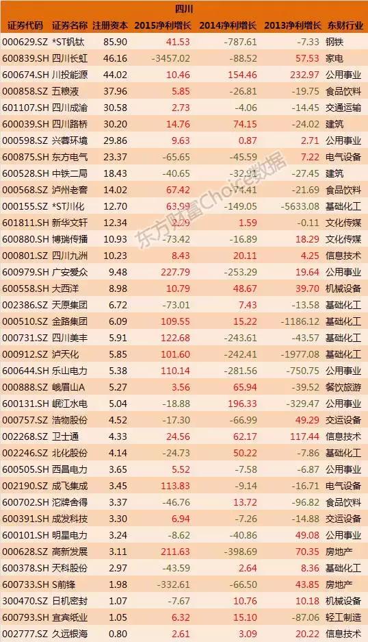 全国各省国企排名一览表,各大国企上市公司名单