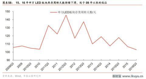 led芯片产业链,揭秘工业智造新趋势