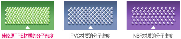 瑜伽垫材质丁腈和tpe哪个材质好,环保瑜伽垫介绍及挑选