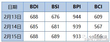 云南2022年煤炭价格走势分析,2021年煤炭价格走势规律分析
