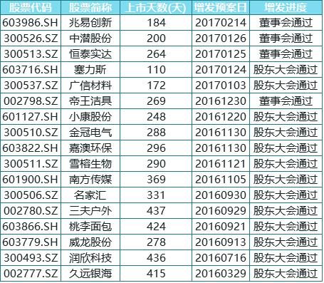 个股定增是利好还是利空,定增利好
