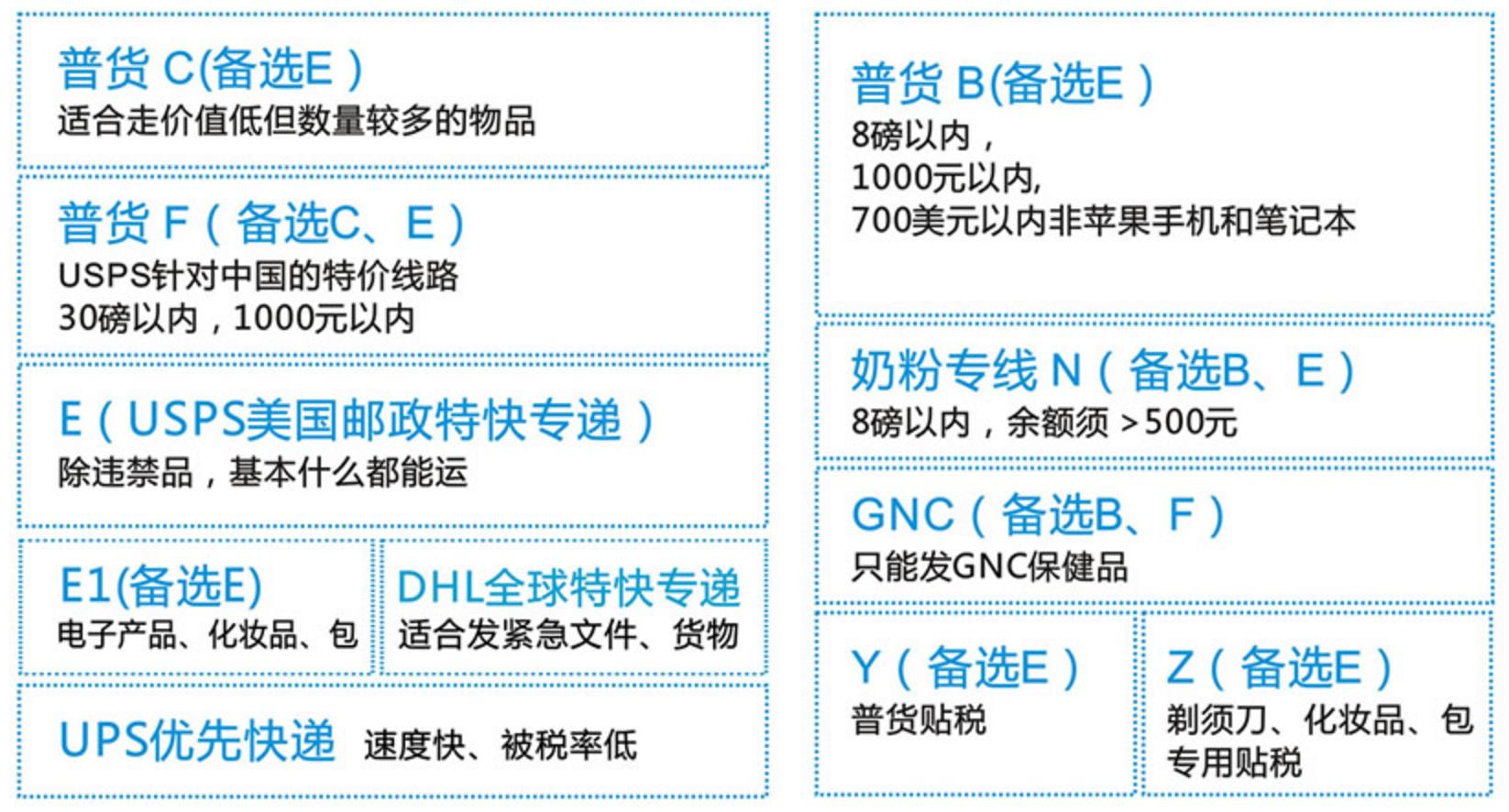 转运公司推荐发海外,美国代购转运公司