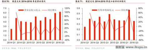 led芯片产业链,揭秘工业智造新趋势