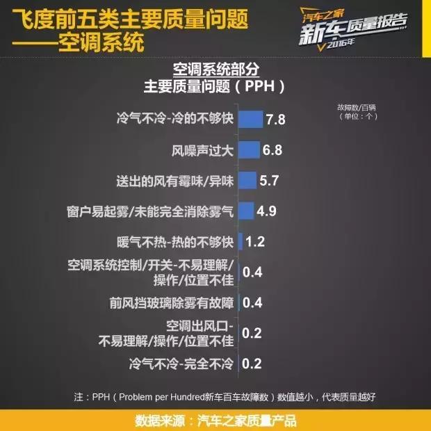 5万左右十款自动挡车瑞纳,飞度10万以内最好的车