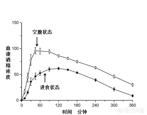 如果把白酒输进血液中会怎么样,输液把水输进人体会怎样
