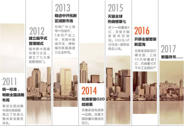 实创家装设计,实创家装套餐