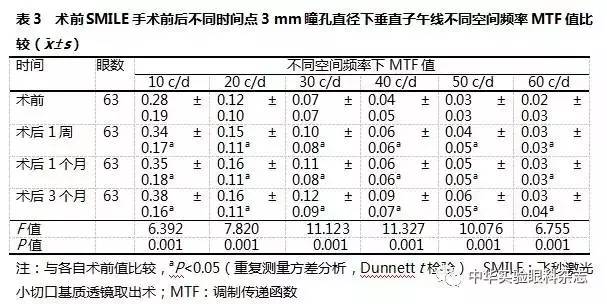 近视飞秒手术削多厚的角膜,飞秒激光角膜基质透镜切除术