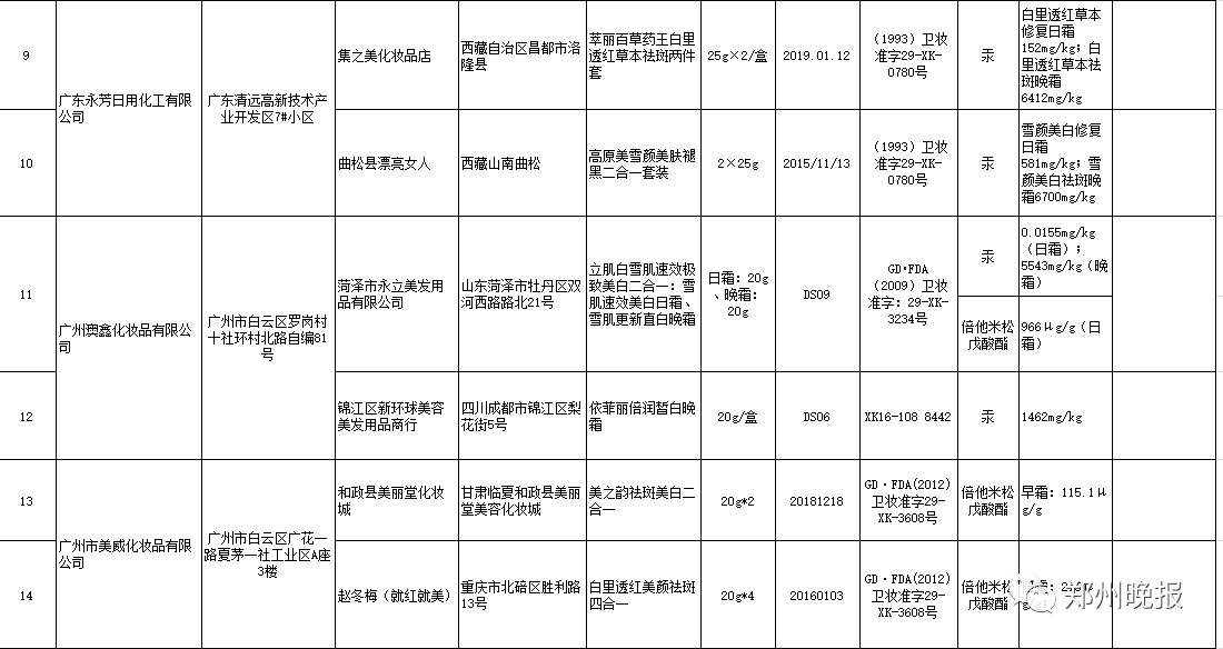 震惊！这些品牌护肤品竟然非法添加禁用物质！爱美的姑娘们，快检查你的梳妆台！