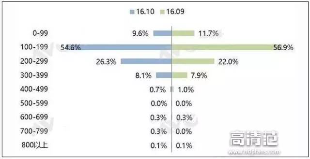 两百元左右电视盒子,两百块电视性价比高的