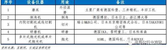 半导体硅片现状,中国每年进口硅片情况