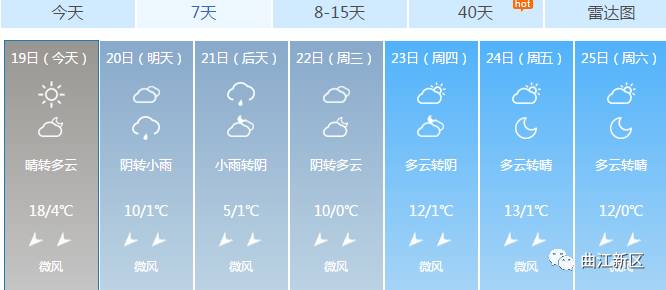 西安将迎雨雪降温天气,未来一周西安局地气温可达40度