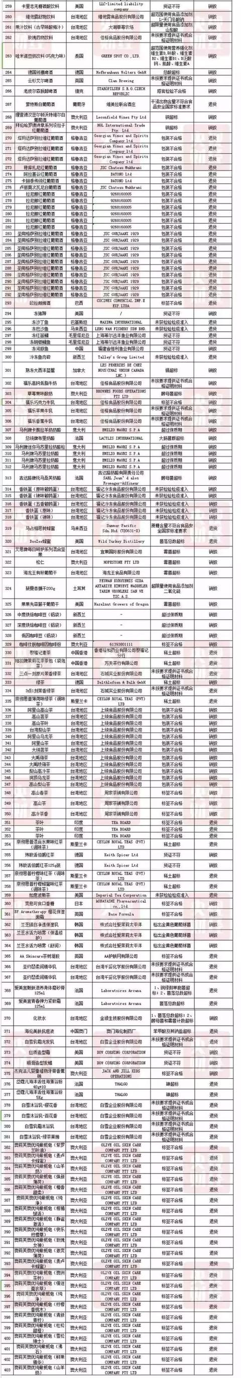 兰芝核污染化妆品名单,兰芝受污染了吗