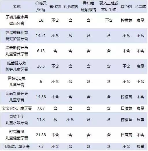 价格实惠儿童牙膏推荐测评,挑剔麻咪海藻钙测评