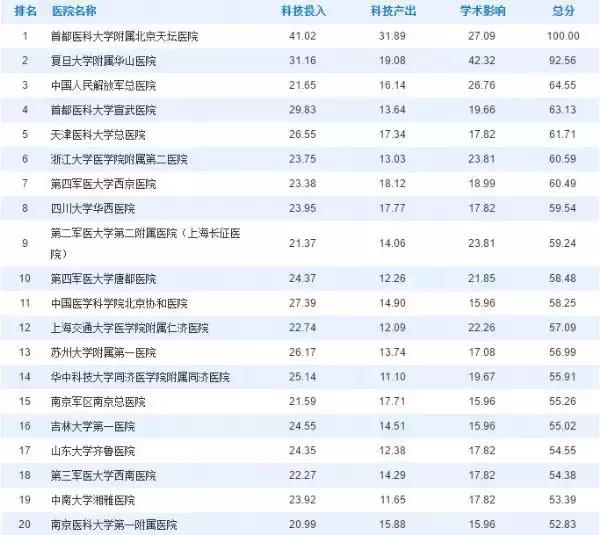 上海人生病了去哪看病,上海人注意什么