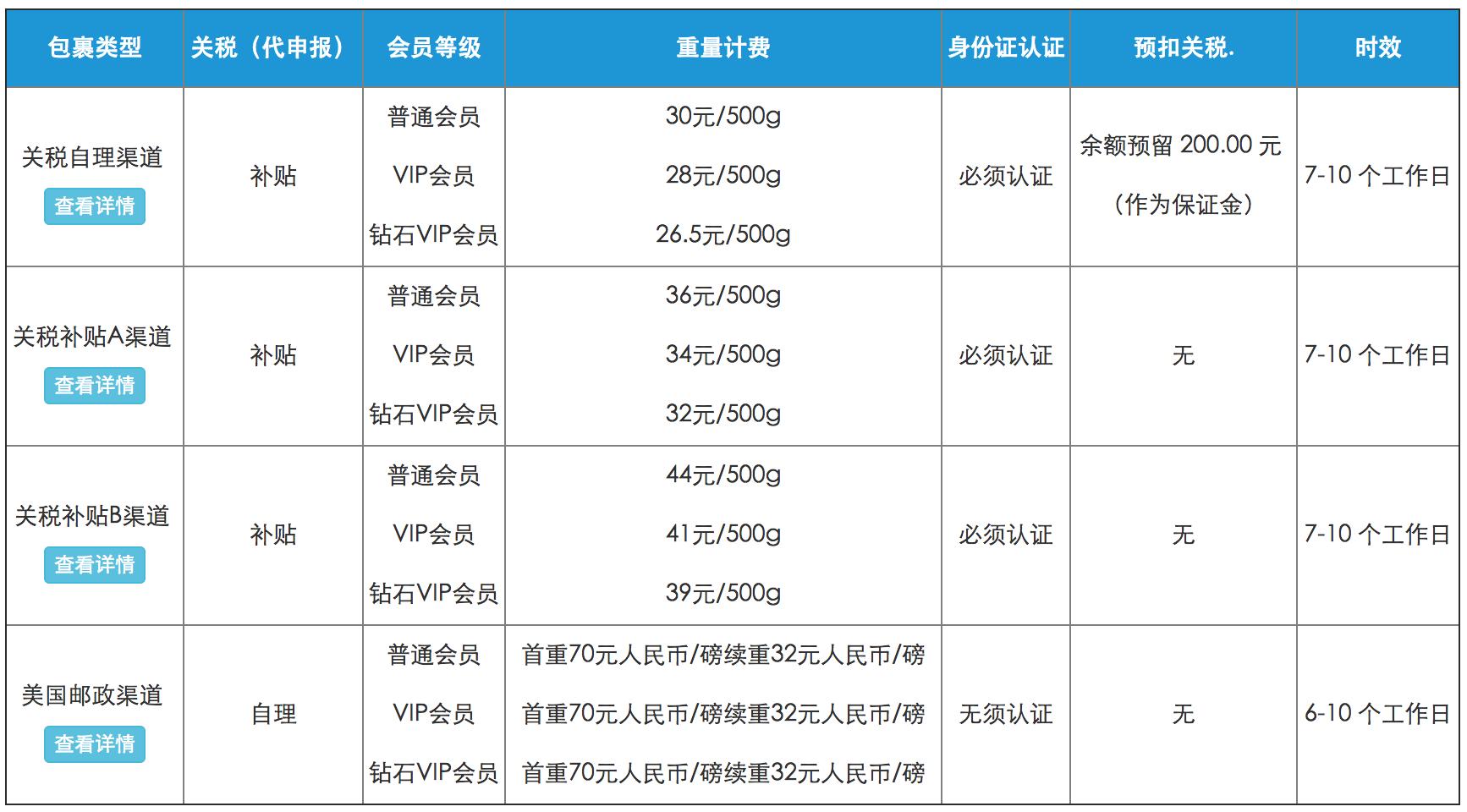 转运公司推荐发海外,美国代购转运公司